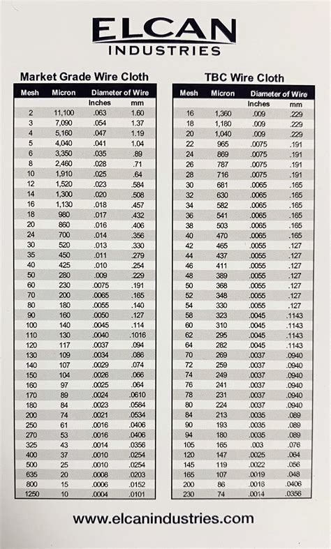 how to measure micron thickness|micron thickness chart.